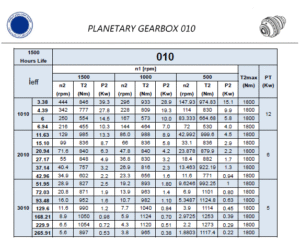 مشخصات مکانیکی گیربکس خورشیدی سایز 010