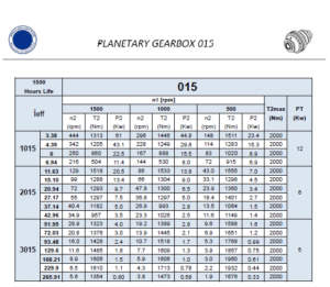 مشخصات مکانیکی گیربکس خورشیدی سایز 015
