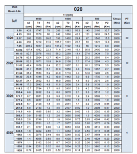 مشخصات مکانیکی گیربکس خورشیدی سایز 020