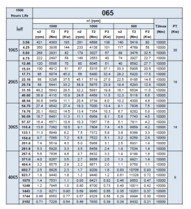 مشخصات مکانیکی گیربکس خورشیدی سایز 065
