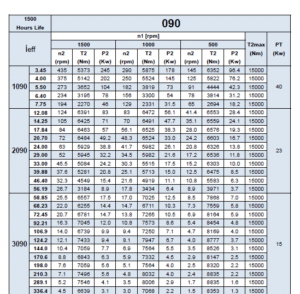 مشخصات مکانیکی گیربکس خورشیدی سایز 090
