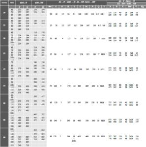 مشخصات ابعادی گیربکس های فلانچ دار (MAC)