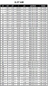 مشخصات مکانیکی گیربکس های فلانچ دار (MAC) برای توان 0.37KW