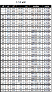 مشخصات مکانیکی گیربکس های پایه دار (MAS) برای توان 0.37KW