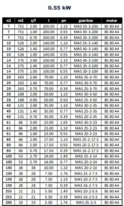 مشخصات مکانیکی گیربکس های فلانچ دار (MAC) برای توان 0.55KW