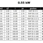 جدول توان و گشتاور و نسبت های تبدیل توان 0.55