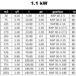 جدول توان و گشتاور و نسبت های تبدیل توان 1.1
