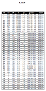 مشخصات مکانیکی گیربکس های پایه دار (MAS) برای توان 1.1KW