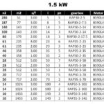 جدول توان و گشتاور و نسبت های تبدیل توان 1.5