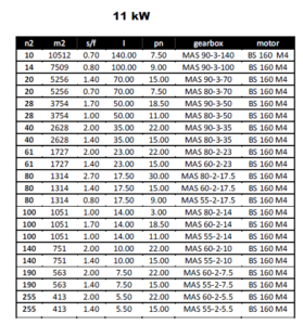 مشخصات مکانیکی گیربکس های فلانچ دار (MAC) برای توان 11KW