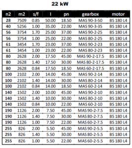 مشخصات مکانیکی گیربکس های فلانچ دار (MAC) برای توان 22KW