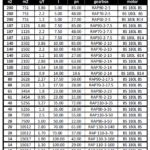 جدول توان و گشتاور و نسبت های تبدیل توان 22