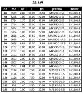 مشخصات مکانیکی گیربکس های پایه دار (MAS) برای توان 22KW