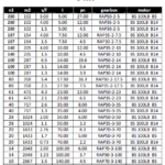 جدول توان و گشتاور و نسبت های تبدیل توان 3