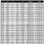 جدول توان و گشتاور و نسبت های تبدیل توان 37