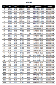 مشخصات مکانیکی گیربکس های فلانچ دار (MAC) برای توان 4KW