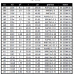 جدول توان و گشتاور و نسبت های تبدیل توان 45