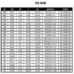 جدول توان و گشتاور و نسبت های تبدیل توان 55