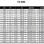 جدول توان و گشتاور و نسبت های تبدیل توان 75